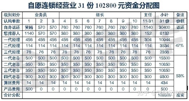 资本运作,连锁经营,1040(cx)真实"工资"分配图,分钱图