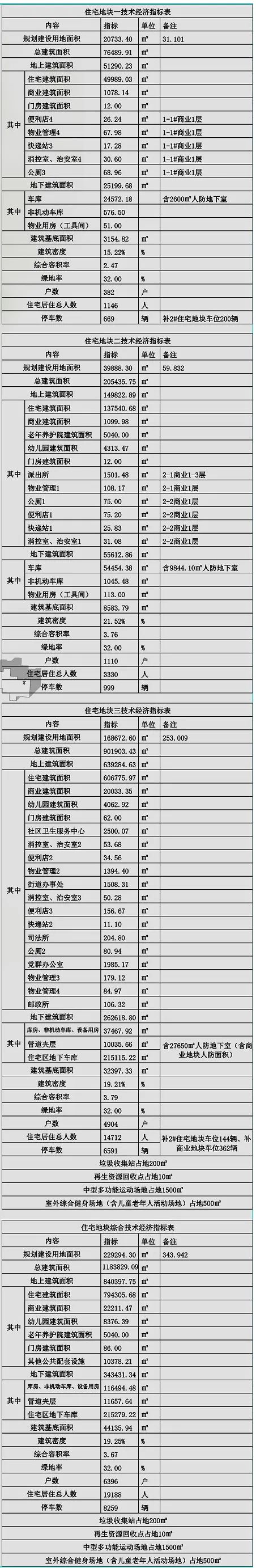 润兰之城户型图图片