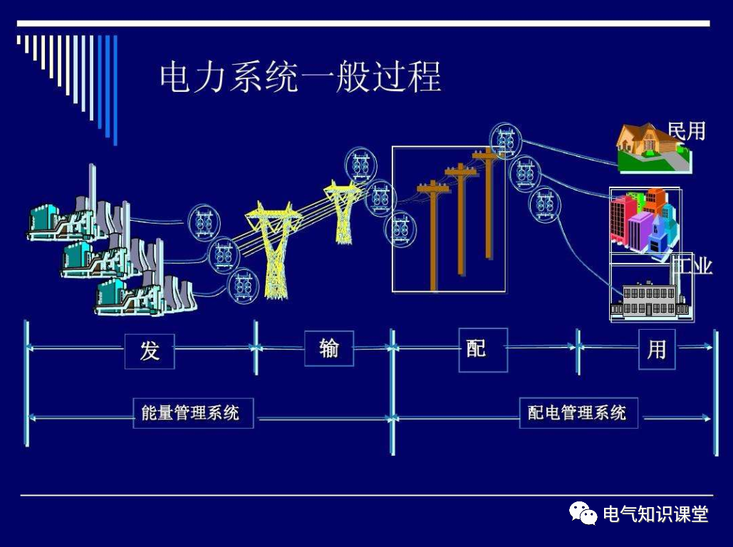 发电厂电力系统图片