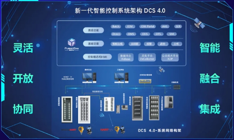 智能科技引领未来潮流