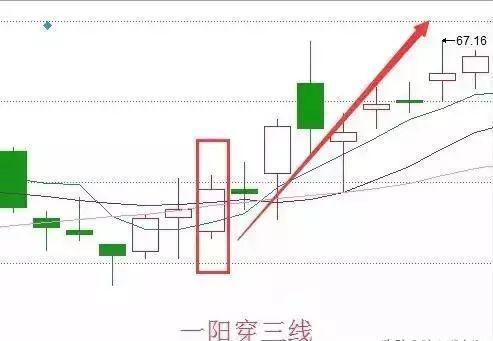 一位顶尖操盘手直言:但凡出现"巨阳入海"形态!准备迎接主升浪