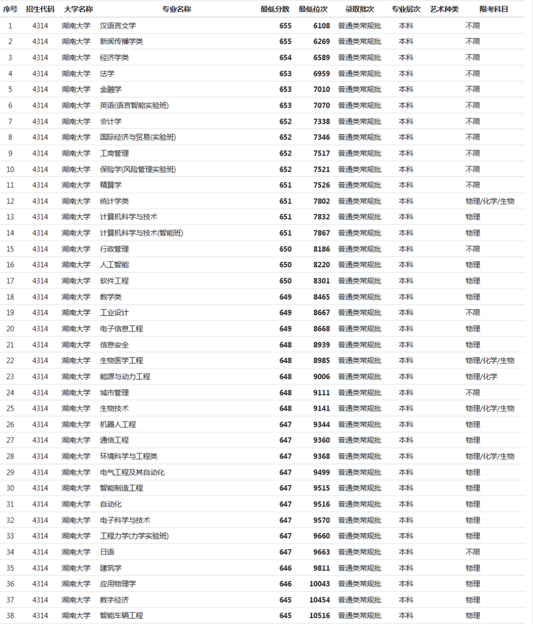 湖南大学是985还是211图片