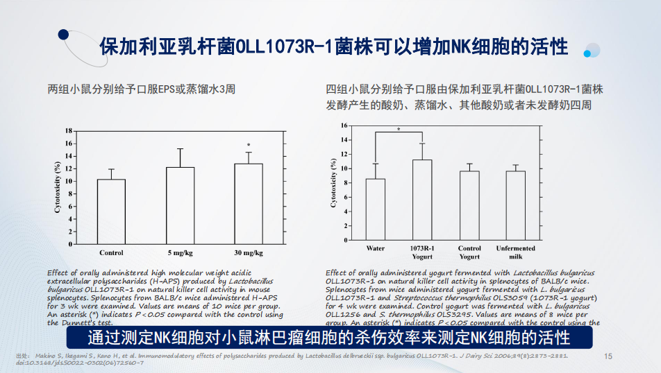 上班族"解压"必备,选r-1乳酸菌维护免疫健康