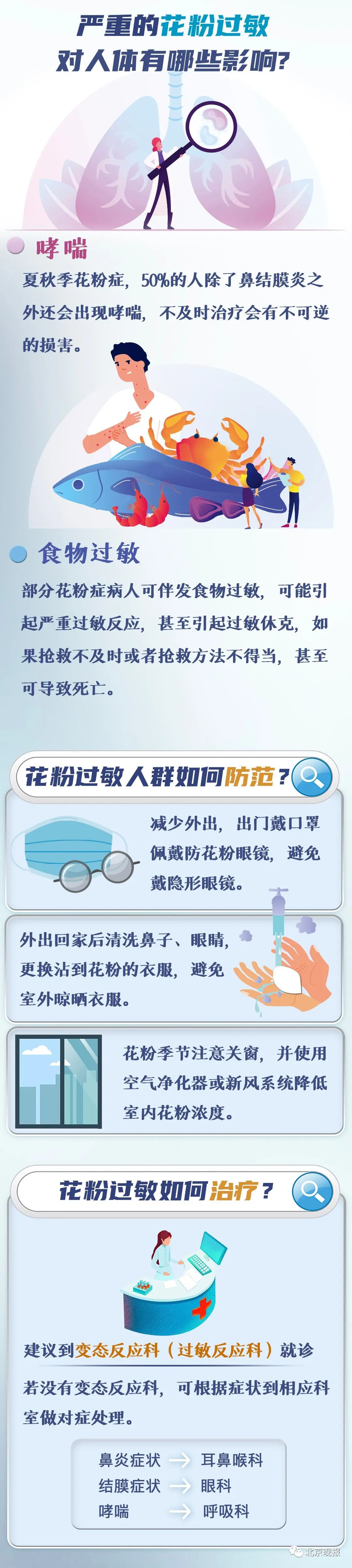 北京今天花粉浓度 爆表 过敏的小伙伴注意 这份防护指南快收好 京报网