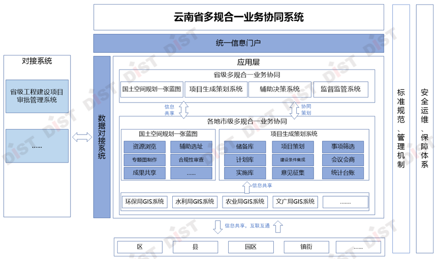 多规合一应用功能架构图