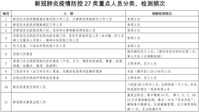 快递物流职员
核酸检测频次（快递物流职员
核酸检测频次规定）
