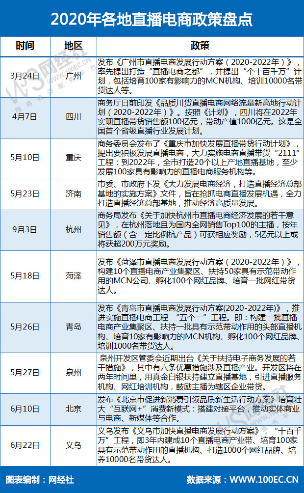 2020年终盘点图片图片