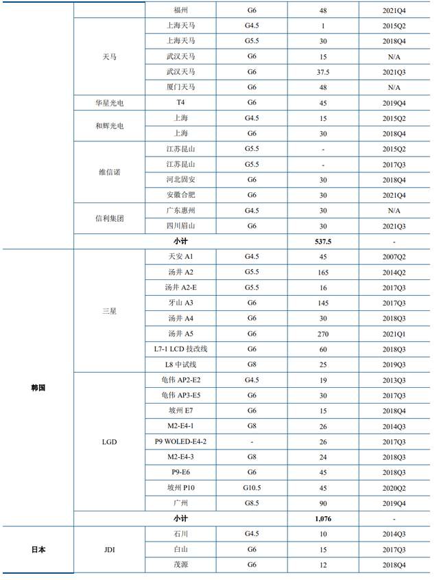 tmah显影液龙头,格林达:新产能投放在即,从面板向半导体进军