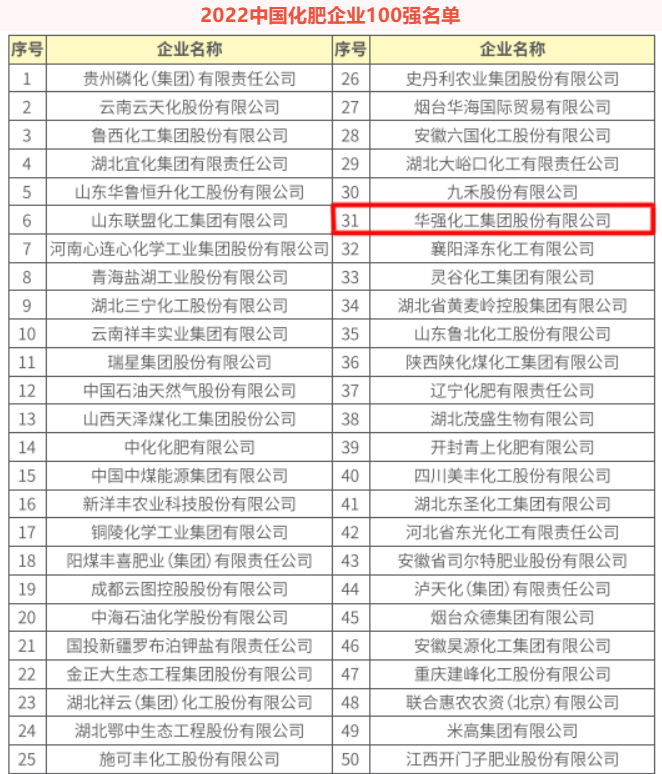 华强化工集团股份有限公司