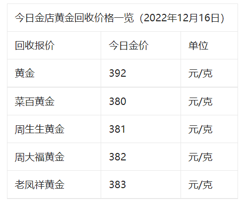 黄金多少钱一克2021年图片