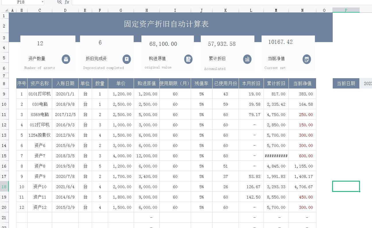 全自動固定資產折舊表格模板,帶入數據自動計算折舊,真省事