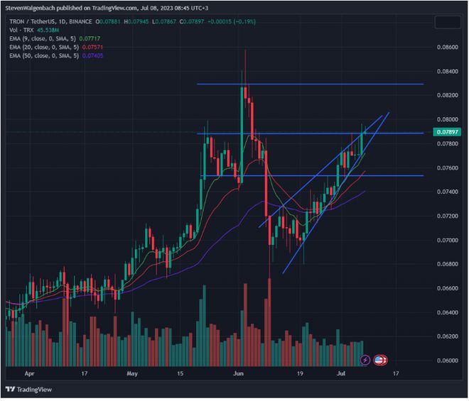 justin sun 向 poloniex 发送 23k eth,tron (trx) 上涨