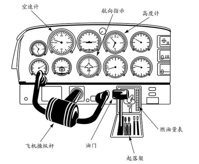  飛機轉彎原理動畫演示_飛機轉彎原理動畫演示圖