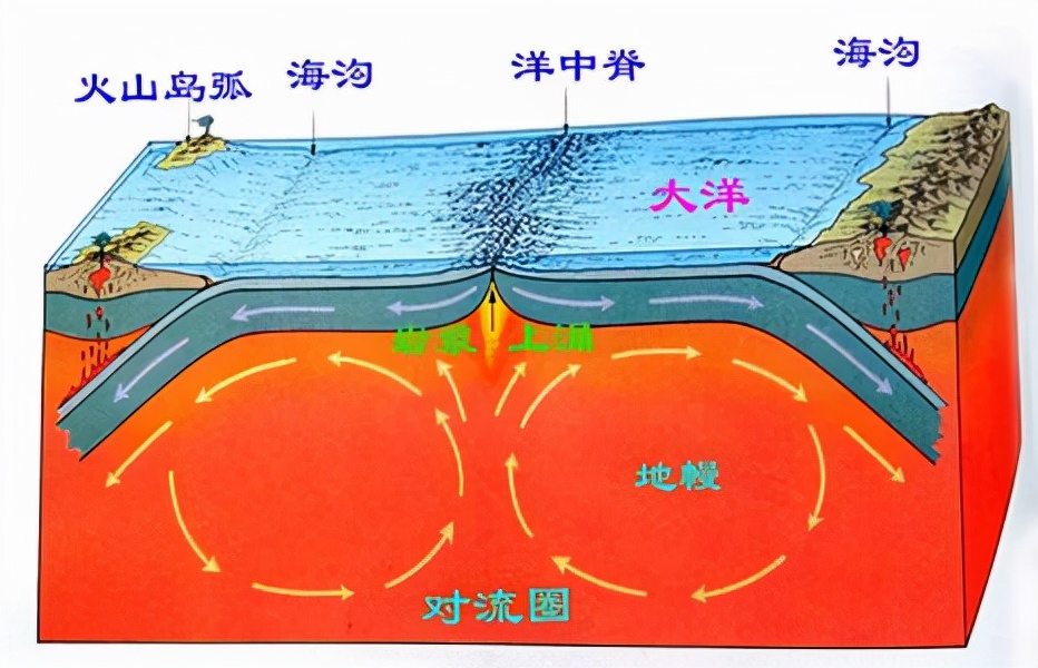 大洋中脊示意图图片