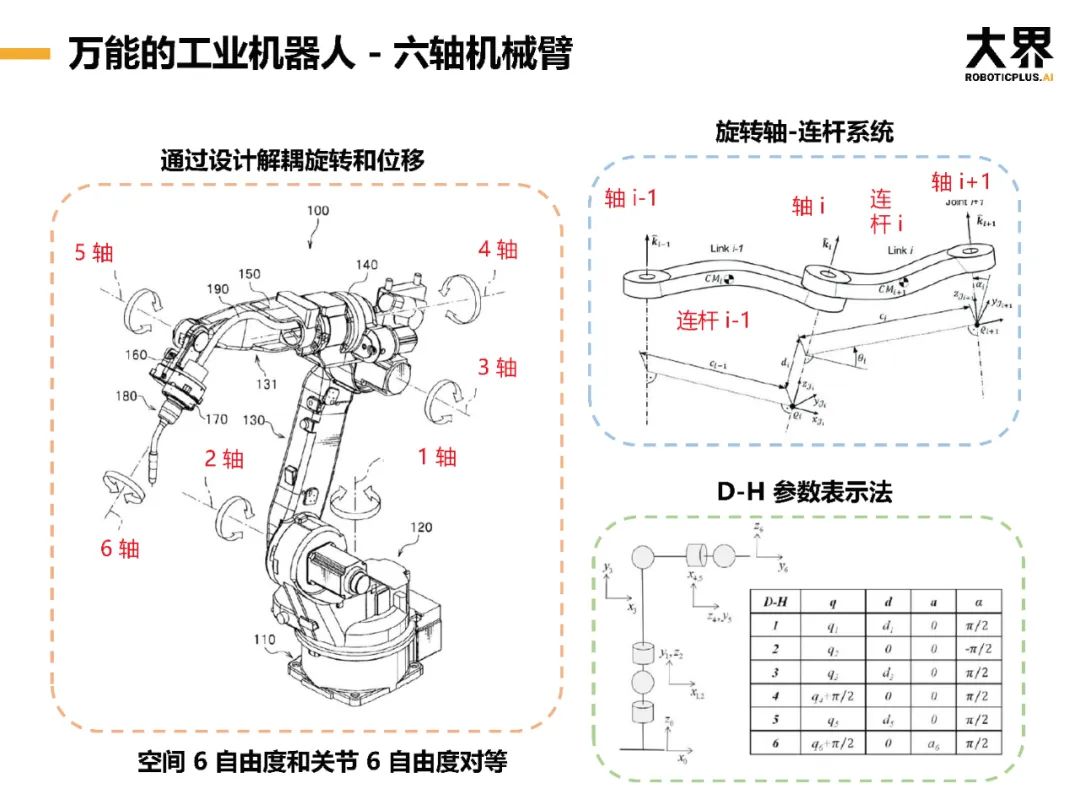 rolap實驗室|工業機器人的柔性智能——從