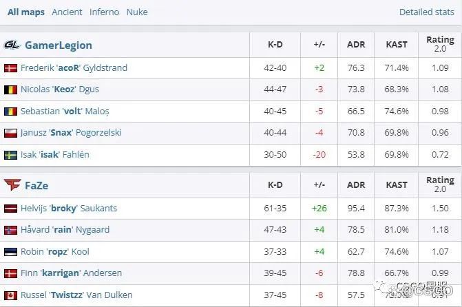 【IEM悉尼六强全部确定!流量五天王只进俩】