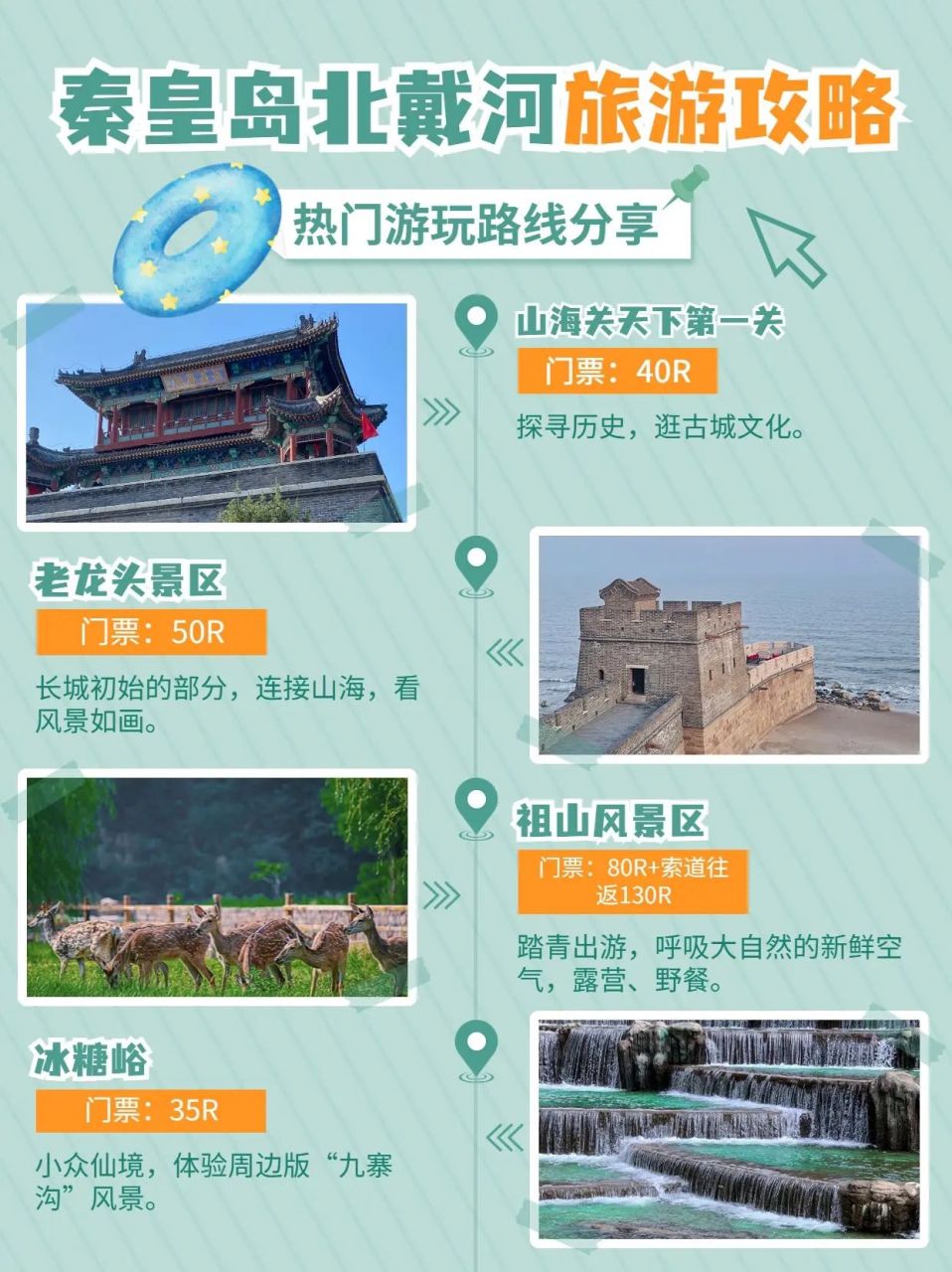 秦皇岛旅游实用攻略!景点美食交通!