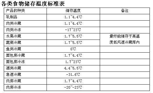 夏天冰箱应该调到几档图片