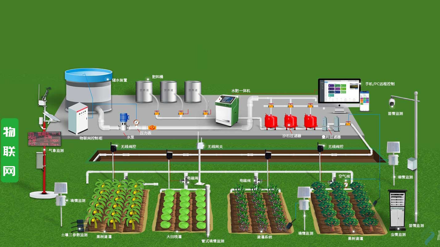 智慧農業中的水肥一體化灌溉系統