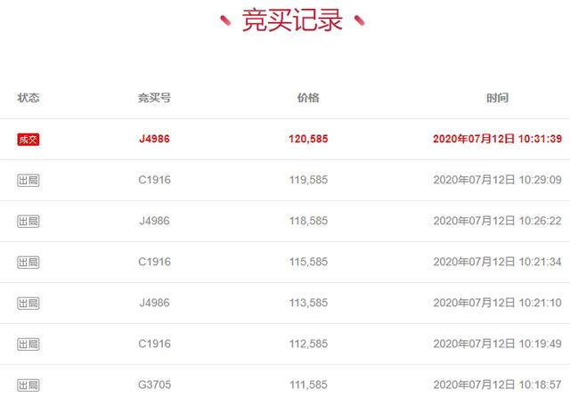 拍卖成功!新疆昌吉玛纳斯县一辆车牌号为,新b45456奥迪q5越野车