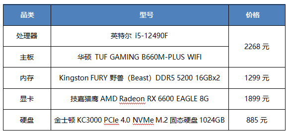 暑期爽戰遊戲大作 8月遊戲電腦裝機推薦配置