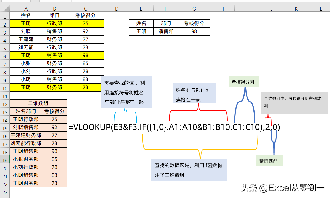 vlookup函数详细教程