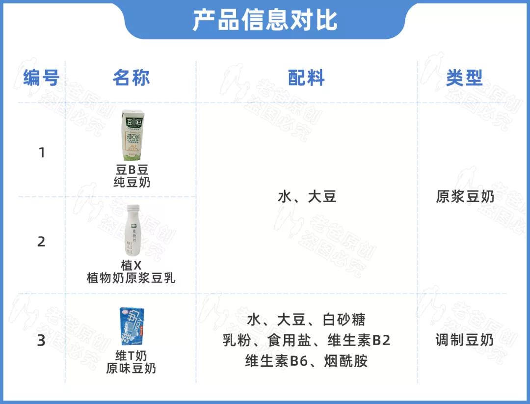 豆奶,豆乳和豆浆竟然是同一个东西?