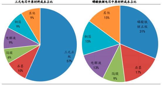 涨价强烈!铜箔未来数年供求井喷(名单)