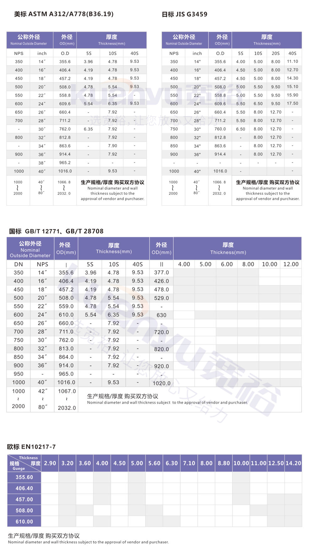 不鏽鋼排汙管道規格尺寸表 大口徑不鏽鋼排水管口徑厚度表