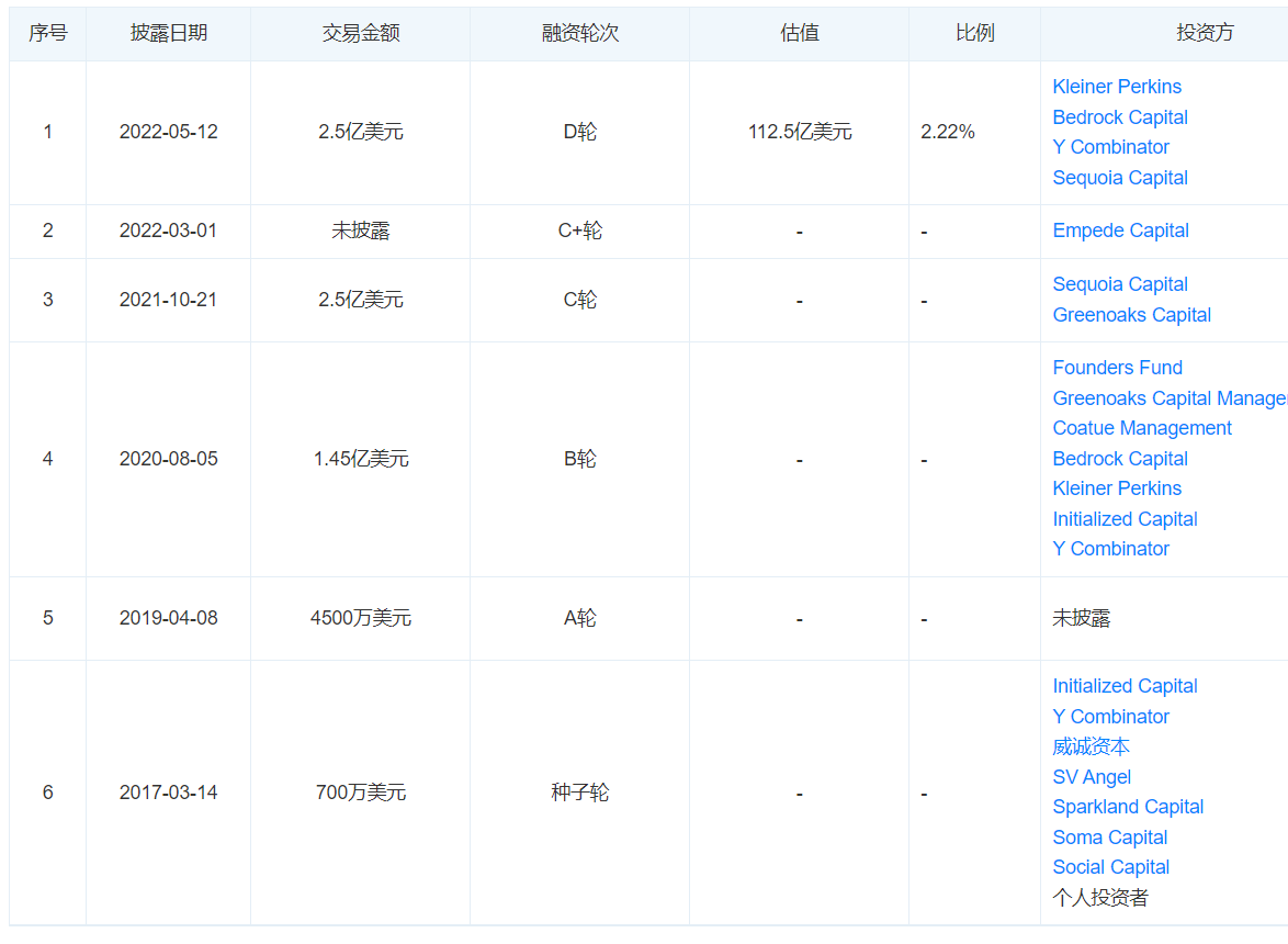 rippling:专注于中小企业的员工管理解决方案