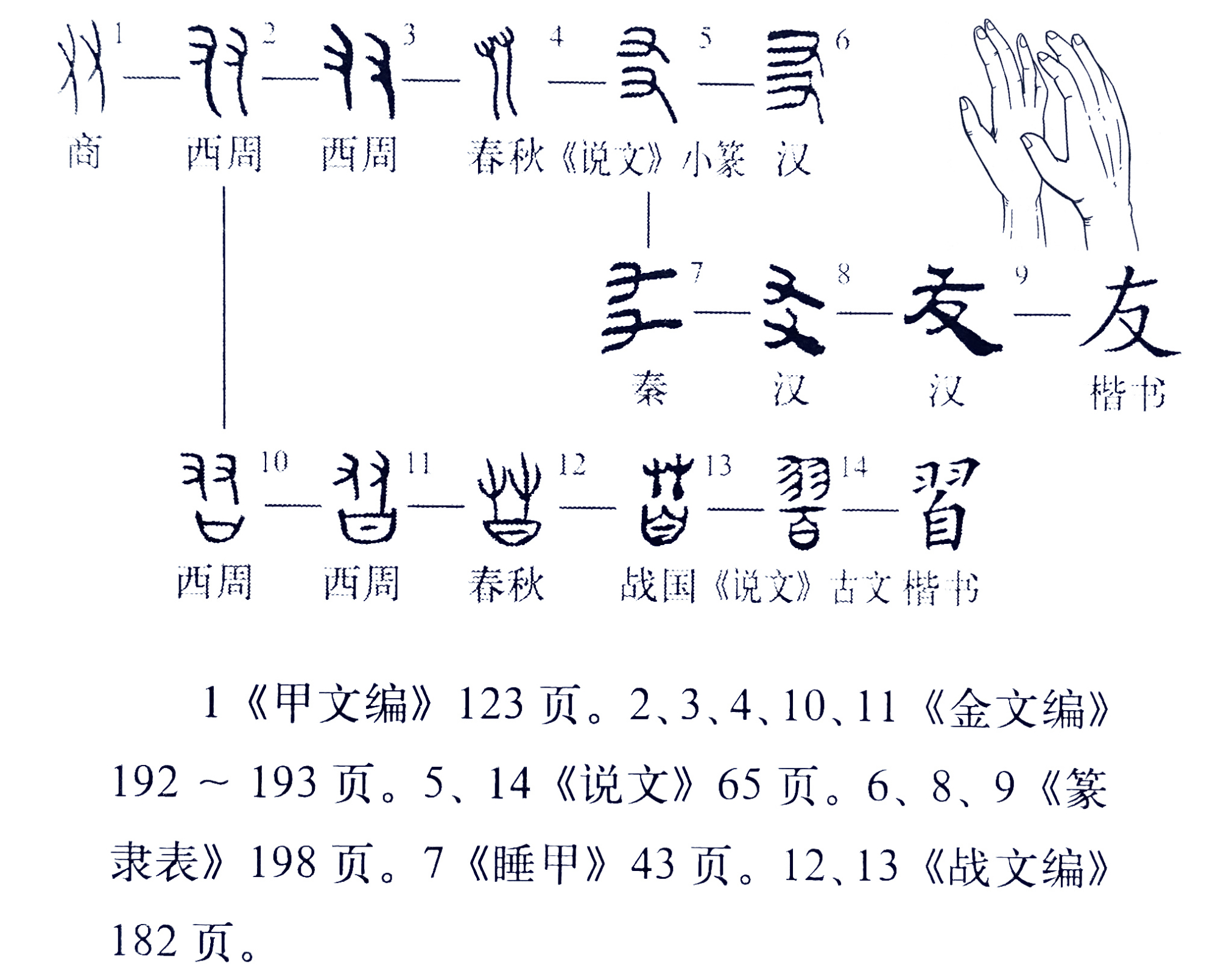 友贤的甲骨文图片