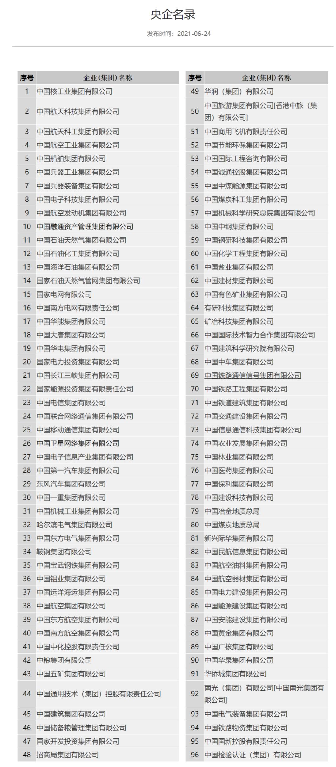 央企迁出北京的名单