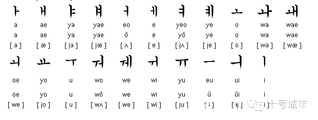 韩语字母 baijiahao.baidu.com