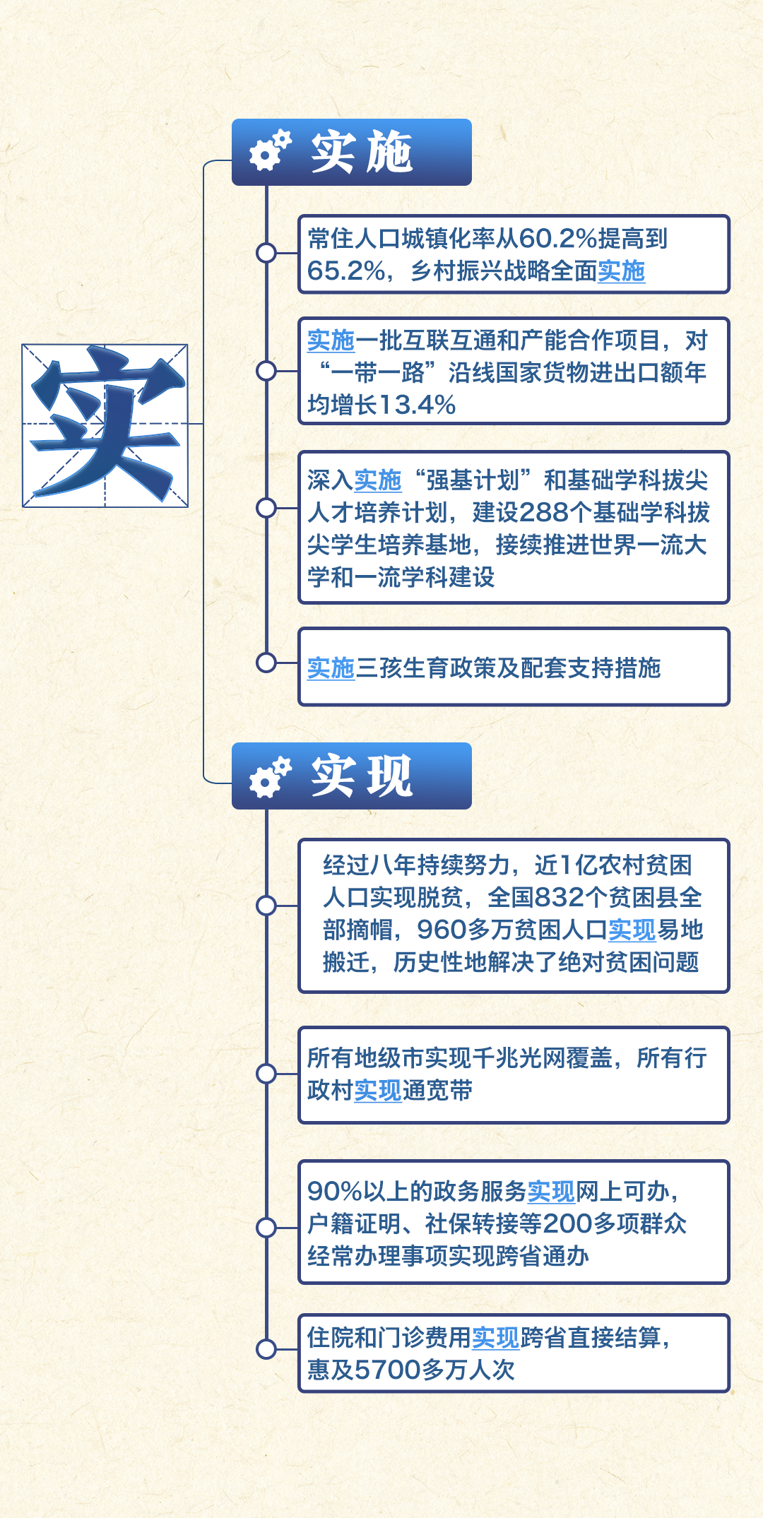 一张思维导图,带你看过去五年成就