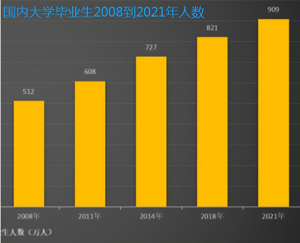 我国顶尖高校大学生,毕业后都流向哪些企业?来看相关数据分析