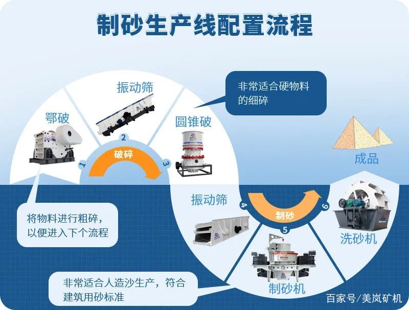 這都可以（干法制砂的利弊）機制砂干法和濕法，(圖3)
