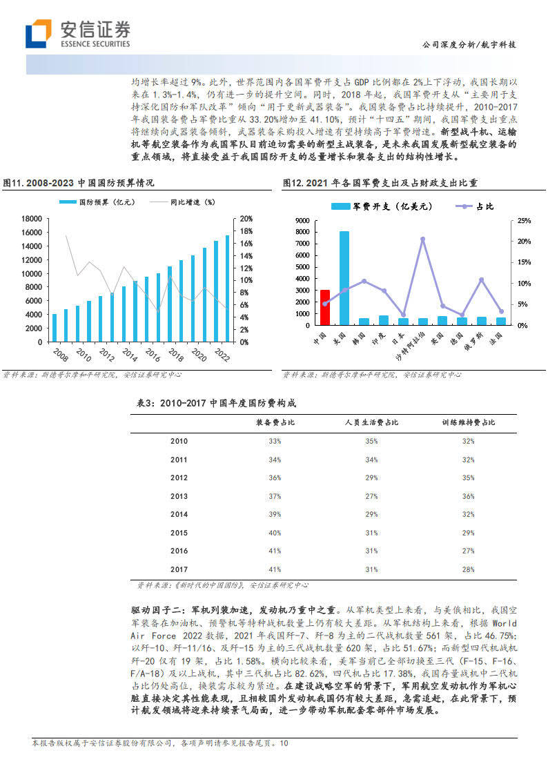 安信证券-航宇科技深度报告-688239.sh-深耕环锻,厚积薄发