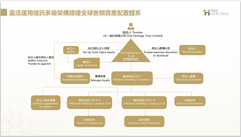 太一控股集团,太一集团活动,太一线下沙龙,全球市场热点,投资新趋势线