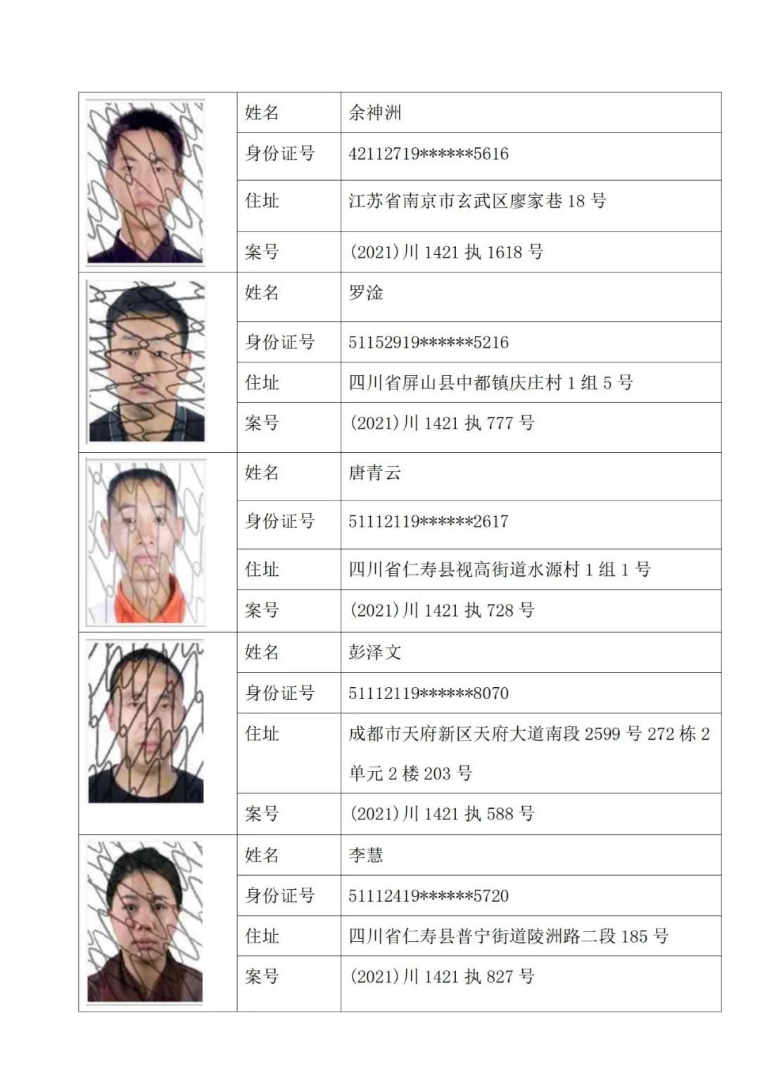 仁寿152名失信被执行人被曝光!照片,地址公布