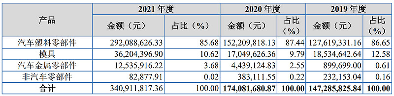 特斯拉供應商,駿創科技申購解讀,5月10日北交所申購指南