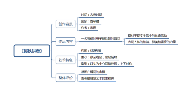 西南民族大學724中外美術史及經典作品再現試卷分析與答題解析