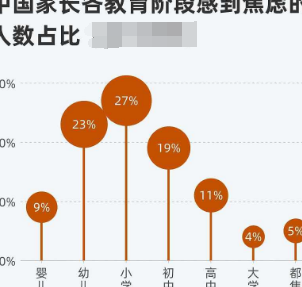 教诲
焦急
问卷（焦急
程度

的问卷观察
）