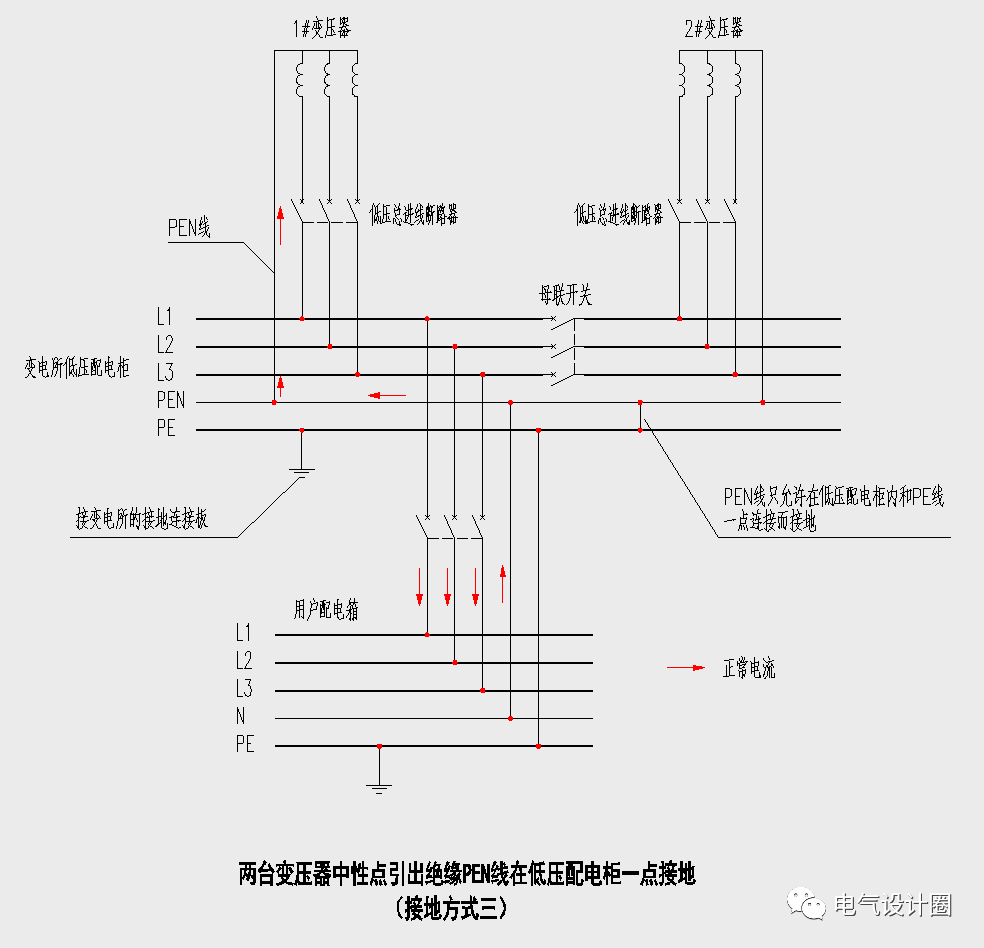 10/04kv变电所的三种接地方式解析,简明扼要,值得收藏