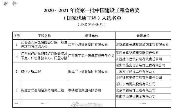 4个江西工程入选!2020～2021年度首批"鲁班奖"公示