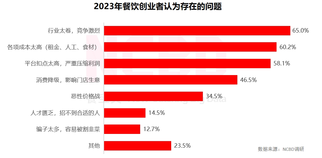 餐饮集团公司考察报告(餐饮企业考察实践报告内容)