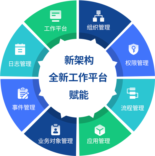 详解企业信息化管理平台(eip平台究竟适合什么样的企业?
