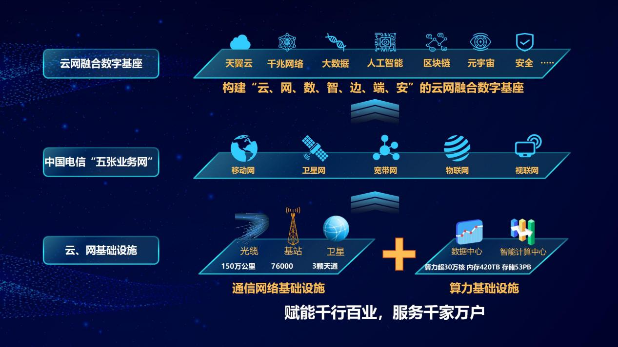 中国电信云南公司:创新"云网智算"发展理念加速助推"数字云南"建设