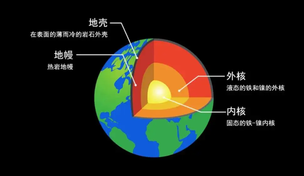 歐洲航天局曾偶然發現:重水才是生命源泉!將引發科學界新革命?