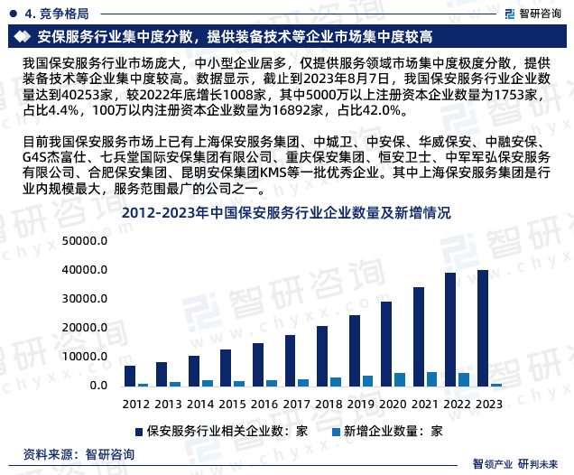 2023年保安服务行业发展现状调查,竞争格局及未来前景预测报告