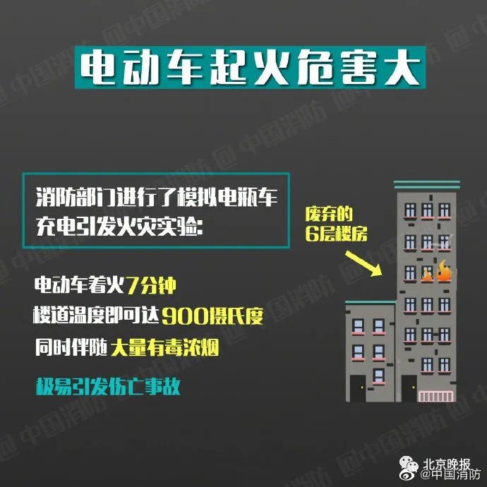 烧伤|朝阳一居民家中电动车电瓶起火，一初中生被烧成重伤，烧伤面积超90%